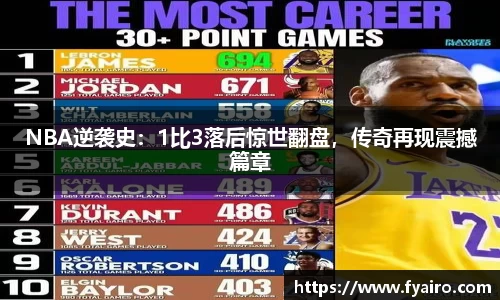 NBA逆袭史：1比3落后惊世翻盘，传奇再现震撼篇章